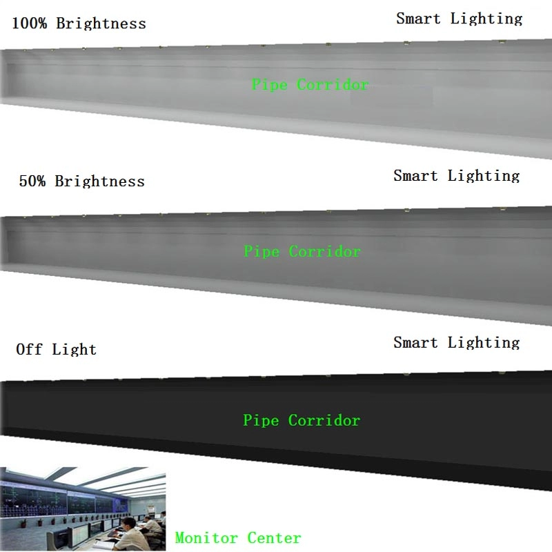 市営パイプギャラリーのインテリジェント照明制御システム
