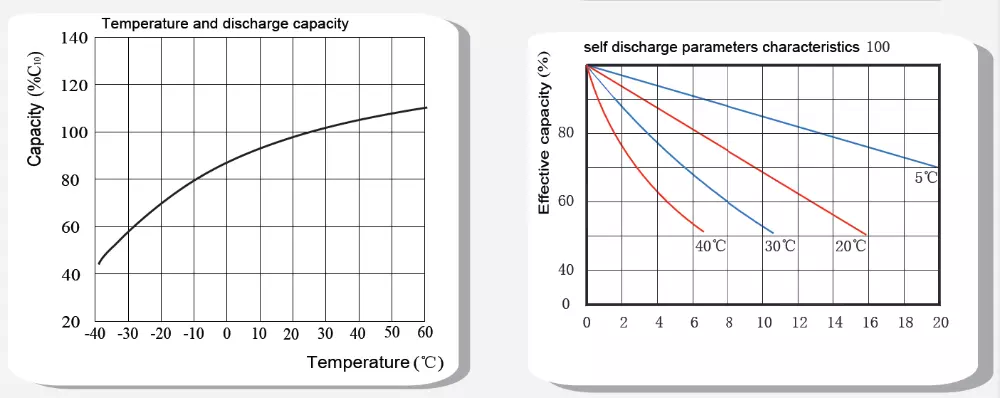 Solar Storage Tubular Gel Battery 