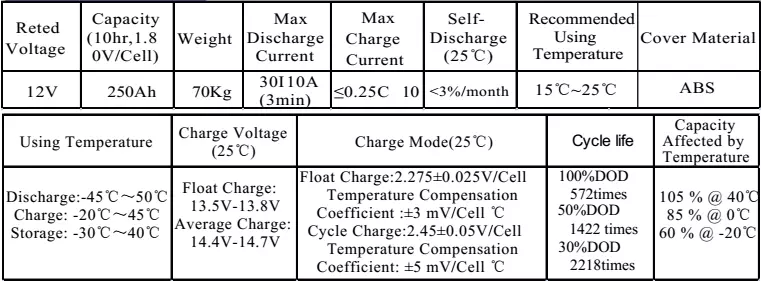 Solar Storage Tubular Gel Battery 