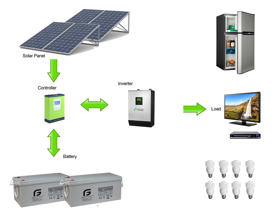 1kwオフグリッド太陽光発電システムソーラー発電機（230V）