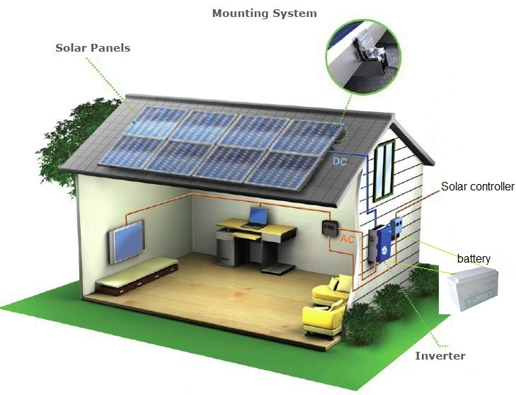 2kwオフグリッドPV電源太陽エネルギーシステム