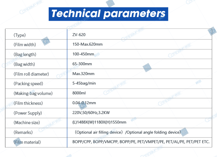 Machine properties