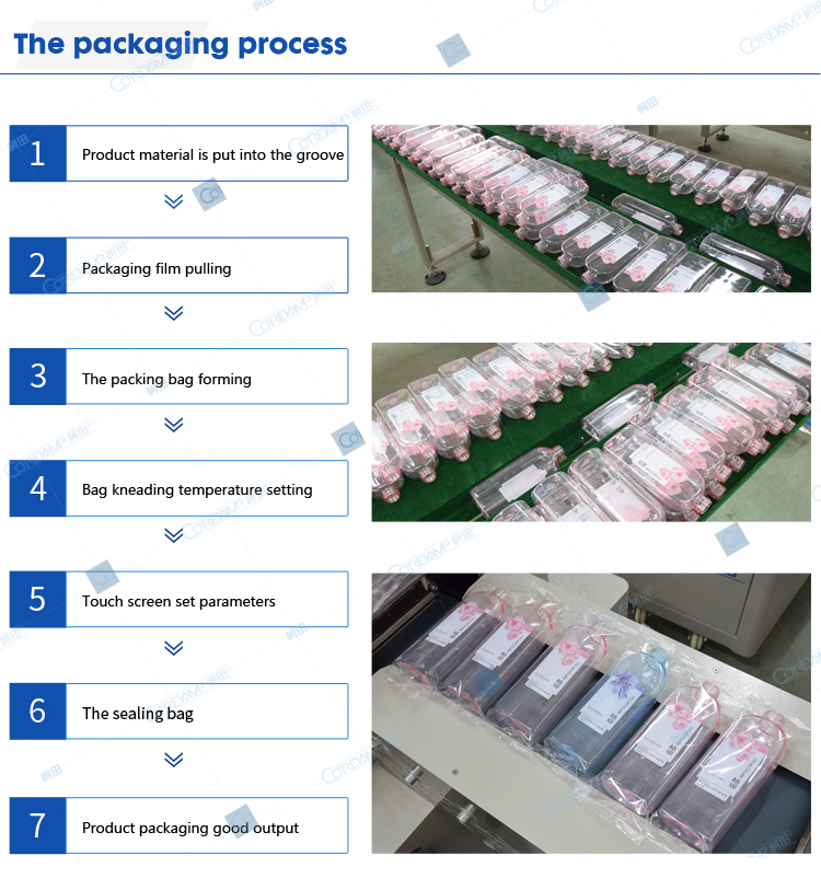 Packaging process