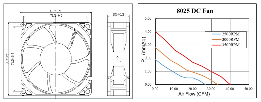 DC 12V 3500RPM 2Pin 換気ブラシレス PC クーラーファン