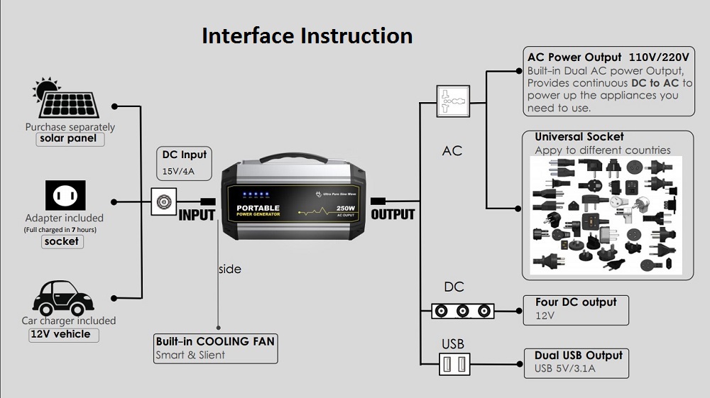 3 Recharging Methods Portable Generator