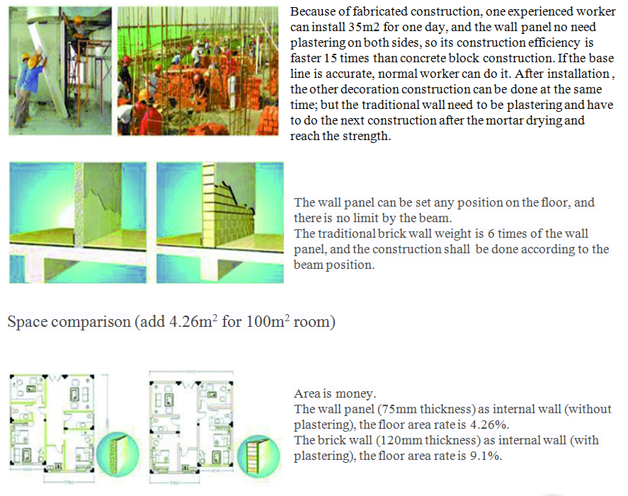 Wall Panel Fast Installation