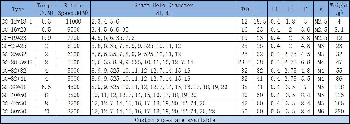 oldham coupling parameters