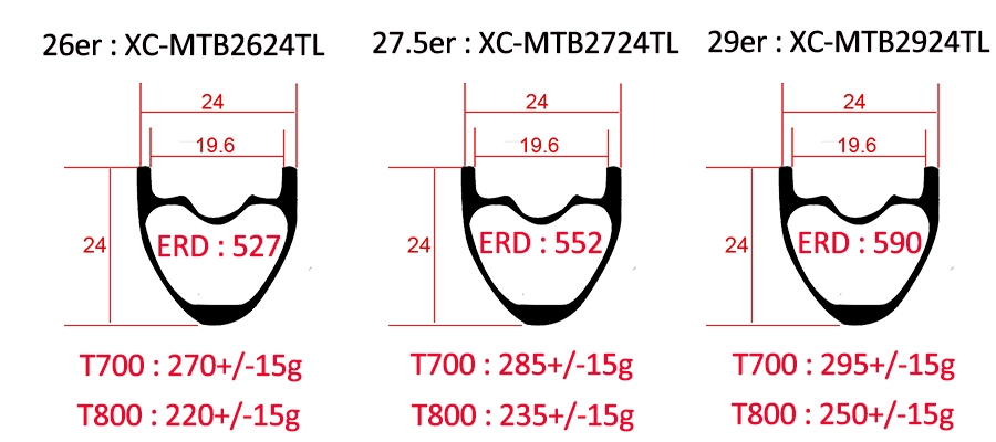 lightest mtb rims