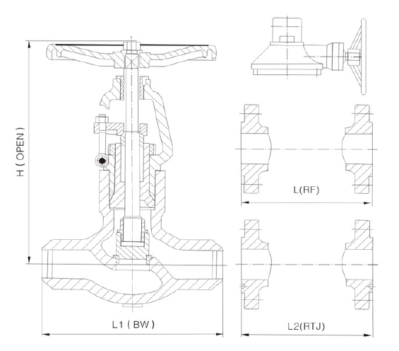 High Pressure Globe Valve Manufacturers