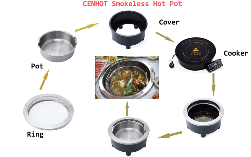 CENHOT-無煙ホットポット設置効果