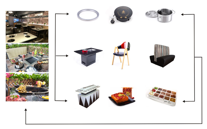 CENHOTはレストランのニーズに合わせた鍋設備を提供します
