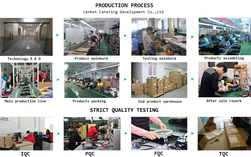 生産プロセスと厳格な品質テスト - CENHOT
