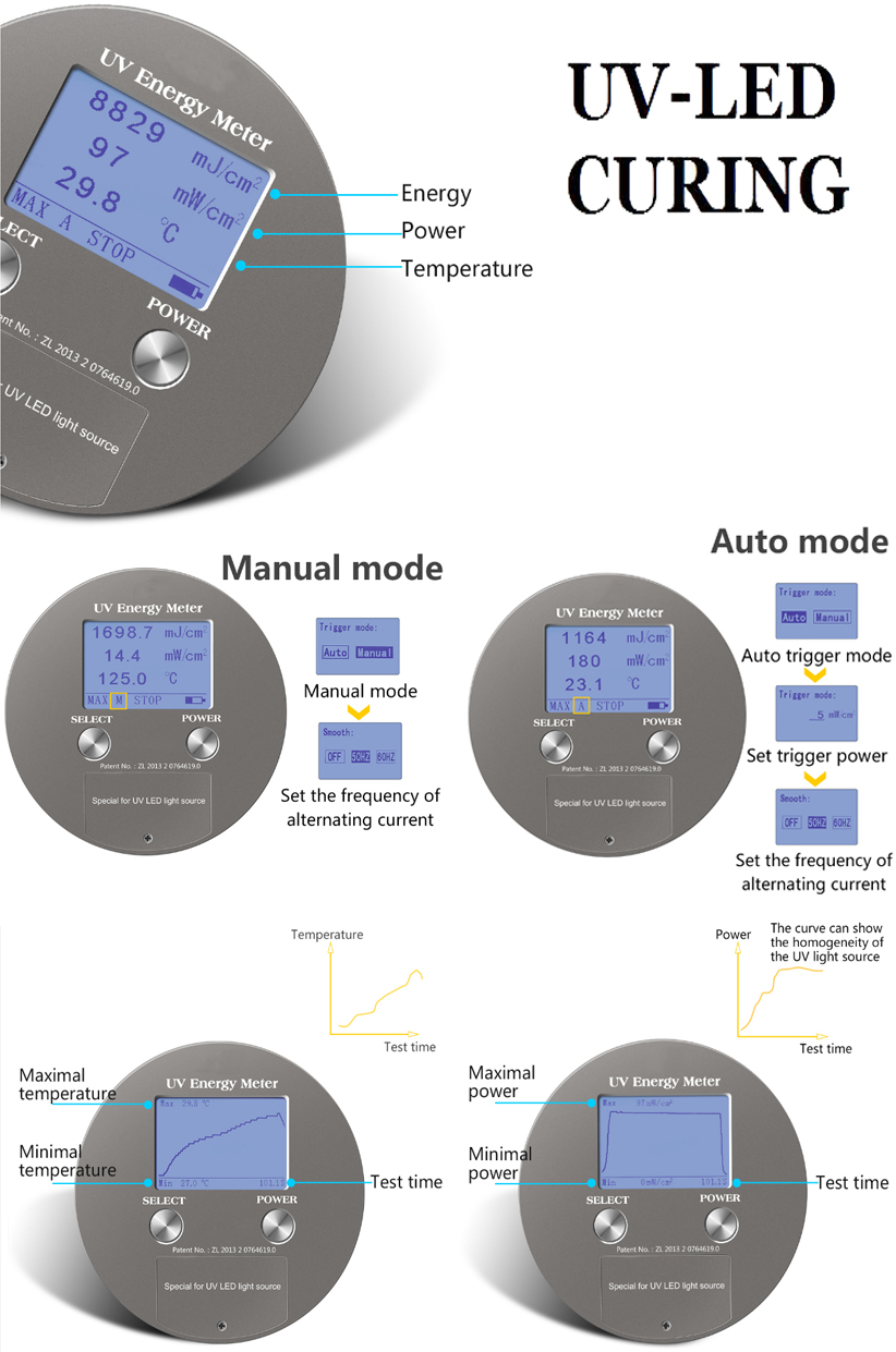 LED UV Curing UV Energy Meter