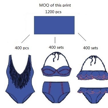 Two pieceTankini sets