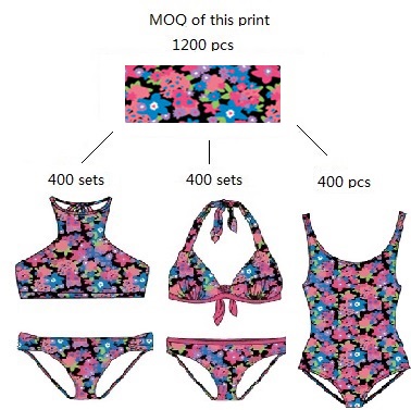 Dress swimwear supplier