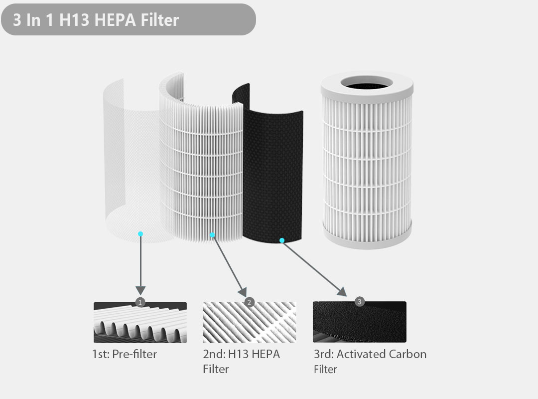 activated carbon air purifier