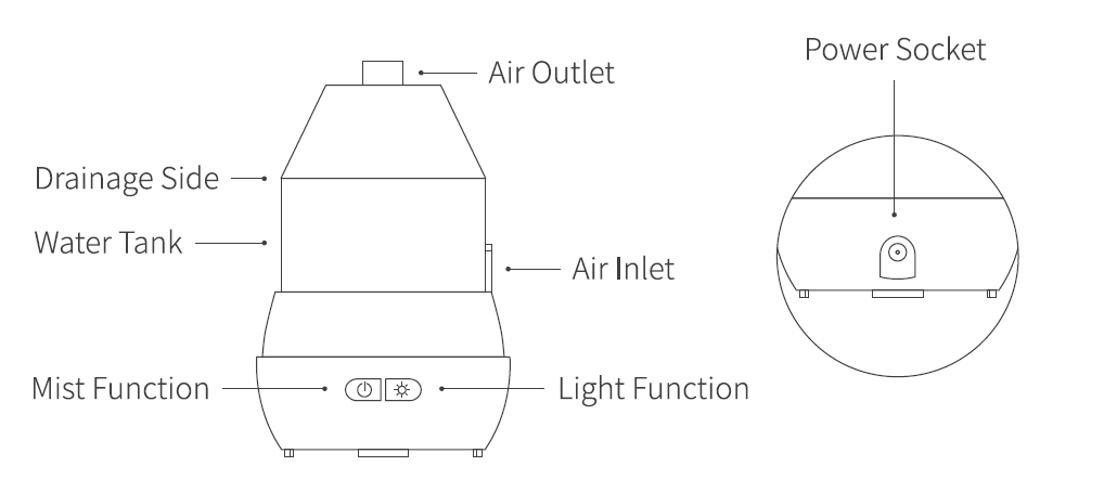 Plastic Cover Essential Oil Diffuser