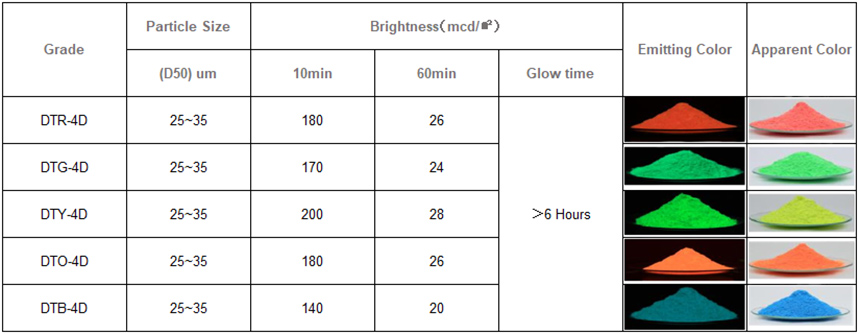 luminous pigment glow powder color chart