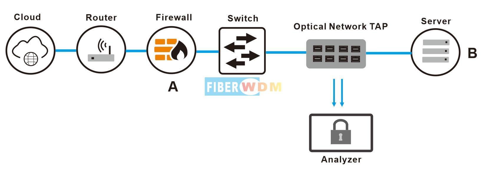 MPO Optical Taps 