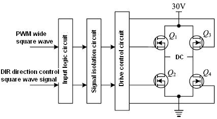 Circuit principle frame diagram