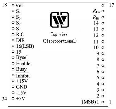 Pin designation of Synchro/Resolver-Digital Converter (MSDC/MRDC37 series)