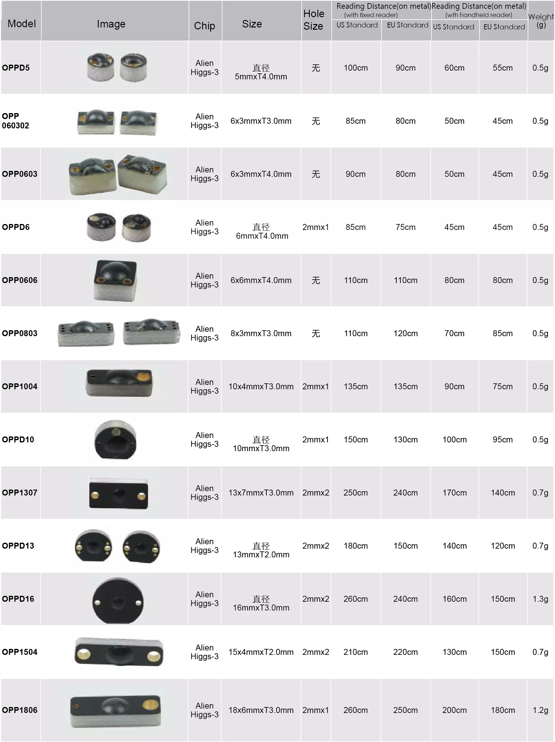 資産管理用のUHF RFID PCBアンチメタルタグ