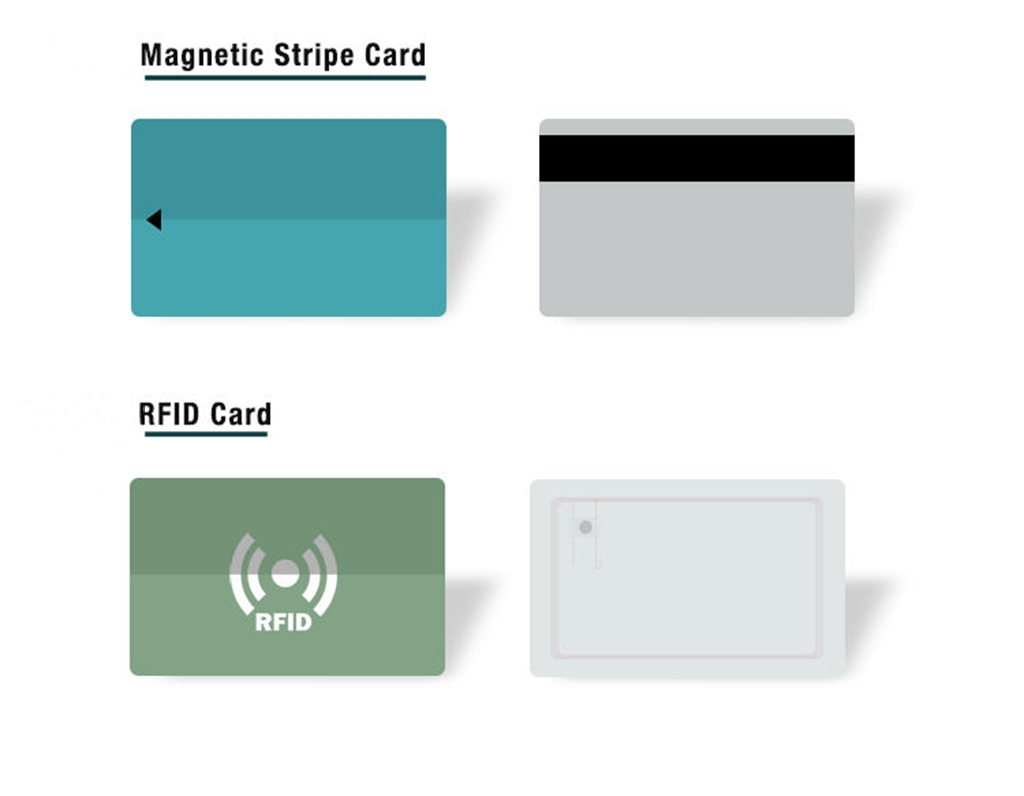 RFIDホテルカード