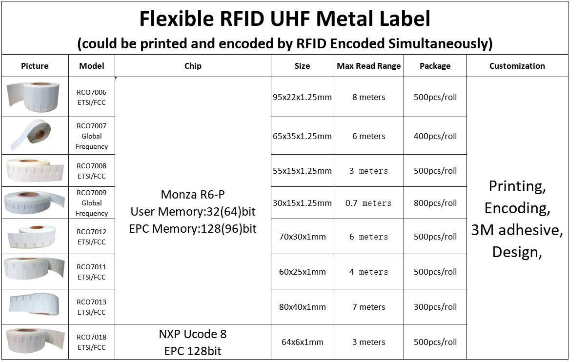 RFID UHF アンチメタルラベル