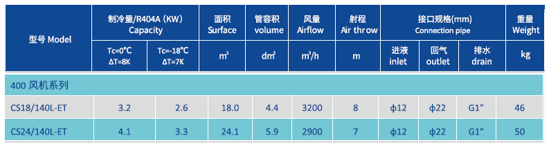 冷凍室用蒸発器 400MM 製品パラメータ.png