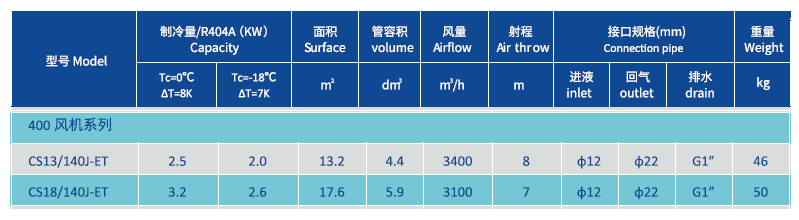 低温室用蒸発器 400MM 製品パラメータ.png