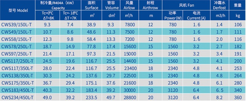 防爆原料冷蔵ユニットクーラー.jpg