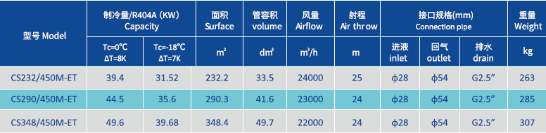 450m高温空気冷却器.png