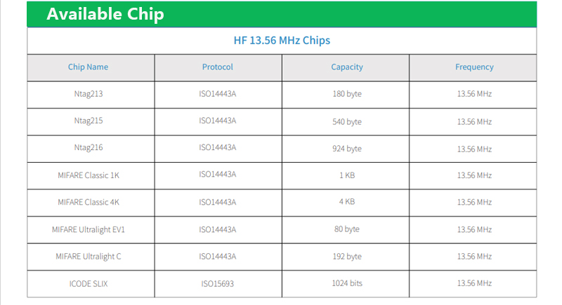 Rfid 対 Nfc 範囲周波数、NFC チップ
