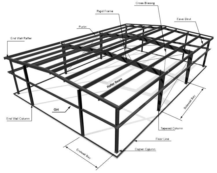 現代のプレハブ建築鉄骨材料倉庫