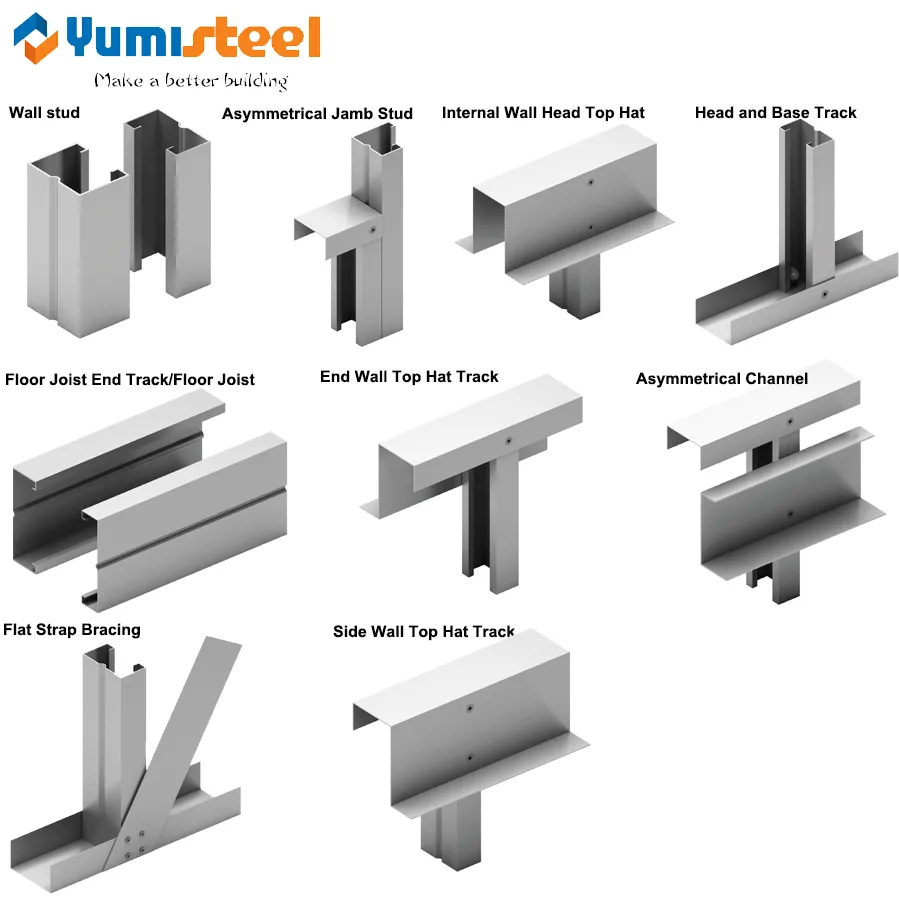 鋼構造用軽量鋼フレームシステム