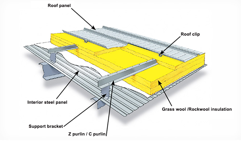 立ち継ぎ屋根用の構造断熱システム