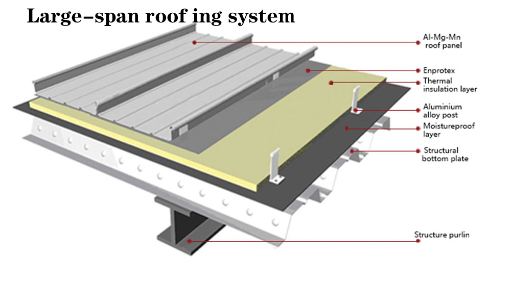 大スパン屋根シートシステム