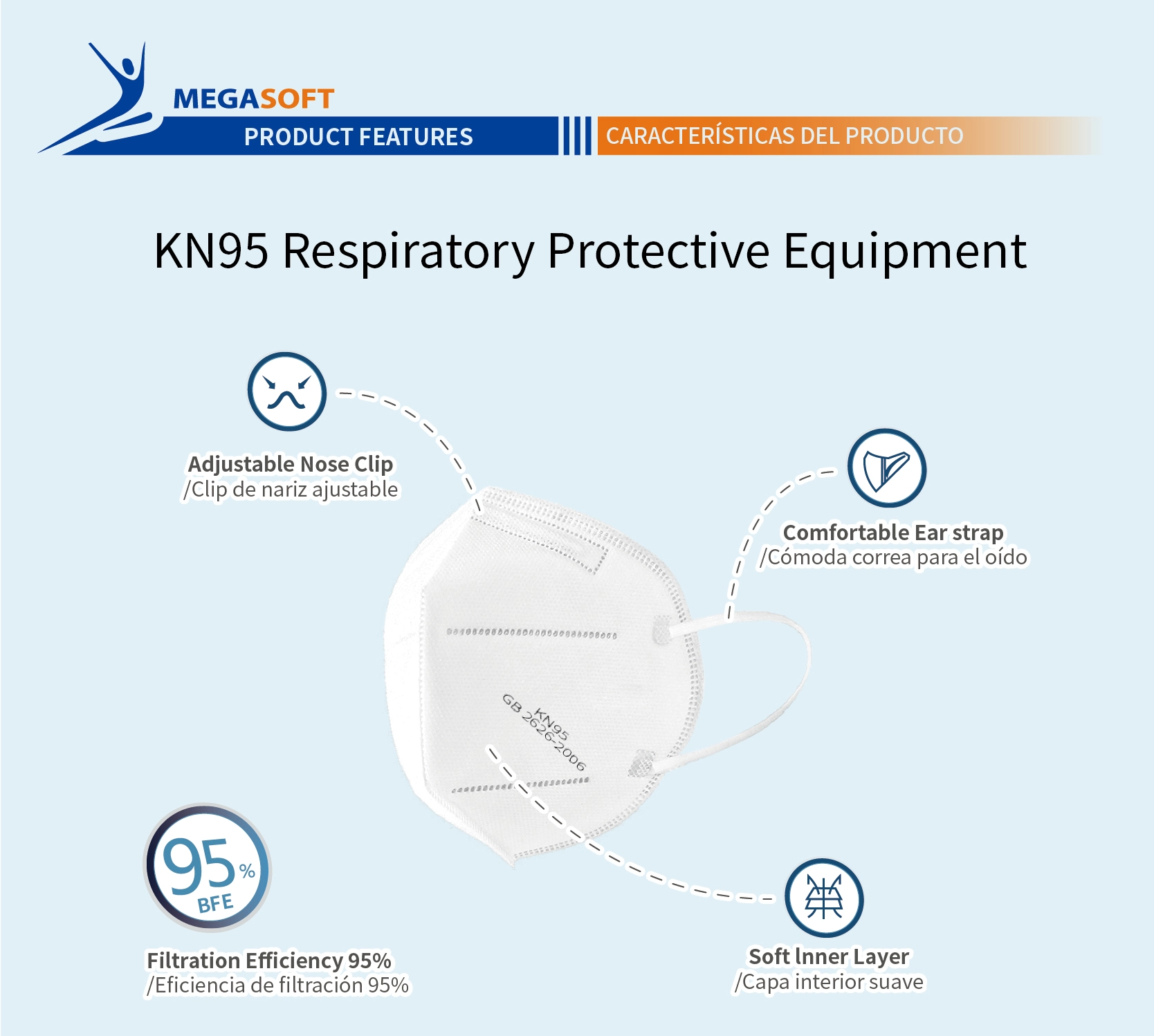 KN95 呼吸用保護具