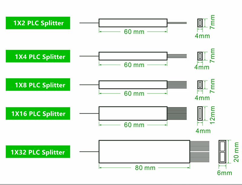 PLC スプリッタ比