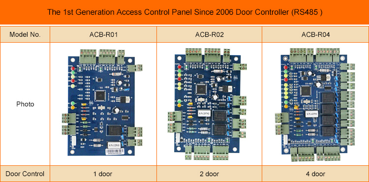 RS485 アクセス コントロール ボード パネル コントローラー
