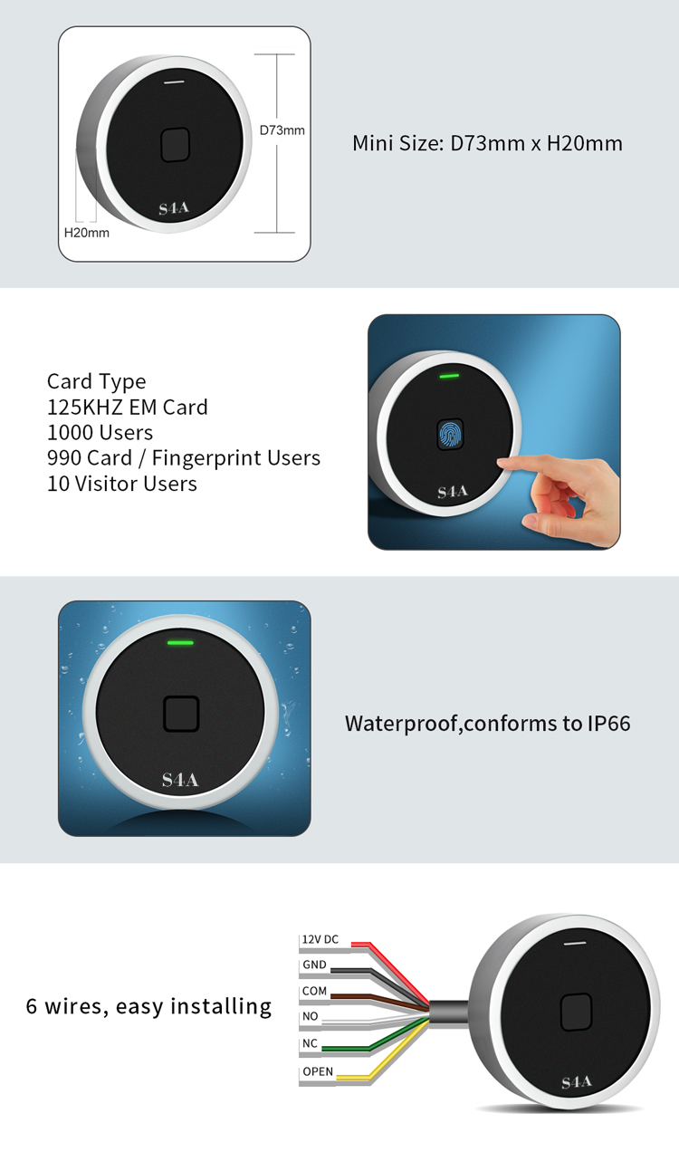 RFIDアクセス制御システム